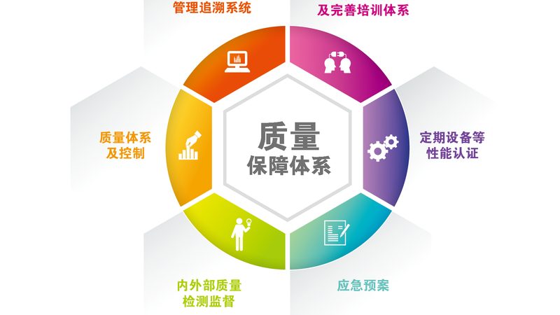 健康管理软件定制开发的五大关键要素